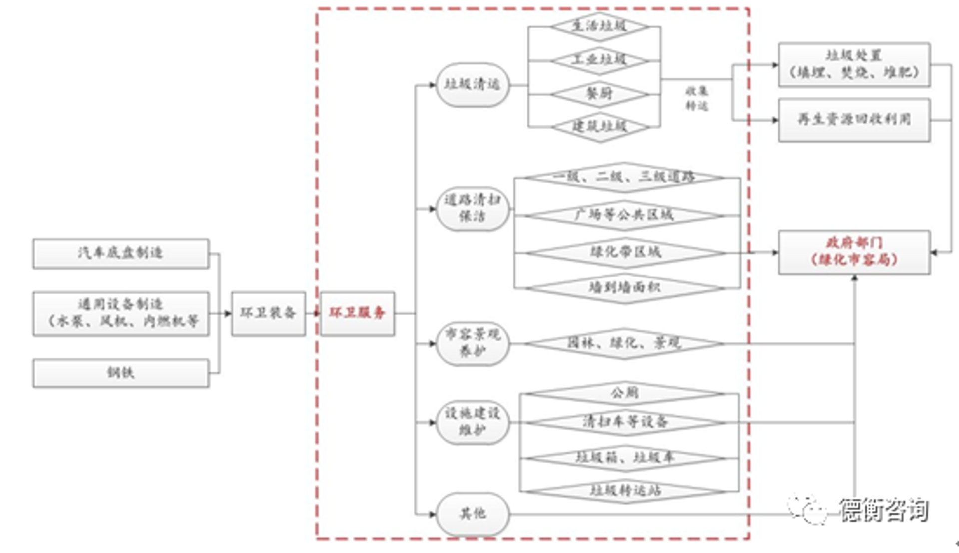 优联保洁