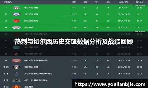 热刺与切尔西历史交锋数据分析及战绩回顾